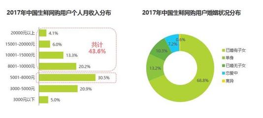生鮮企業入駐電商平臺后的網絡營銷推廣策略