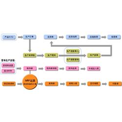 erp系統批發 erp系統供應 erp系統廠家 