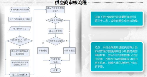 neutron star erp gsp版 軟件 醫(yī)療器械經(jīng)營管理平臺 gsp管家
