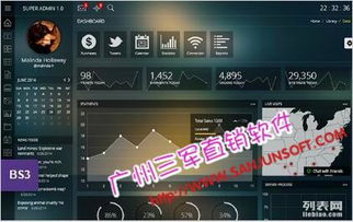 直銷系統源碼php 軟件定制開發 直銷系統的重要性