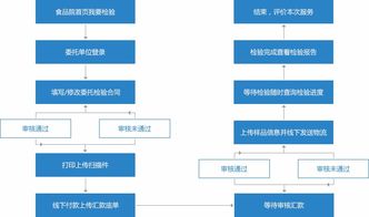 業務系統定制開發 尚品中國專注高端網站建設